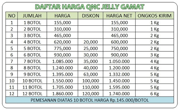 Obat Varises Tradisional