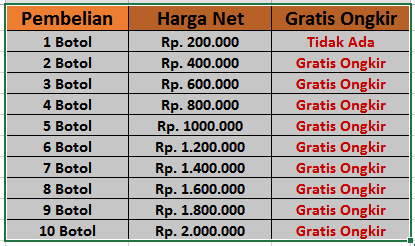 Obat Nyeri Lutut Alami Paling Ampuh