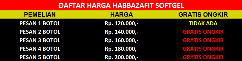 Obat Tiroid Alami Paling Ampuh